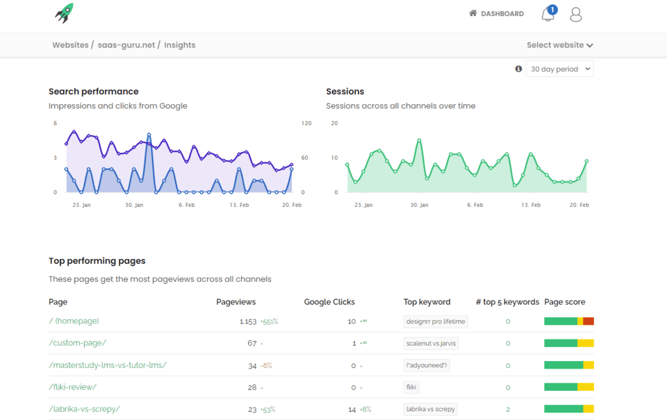 Siteguru Vs Screpy