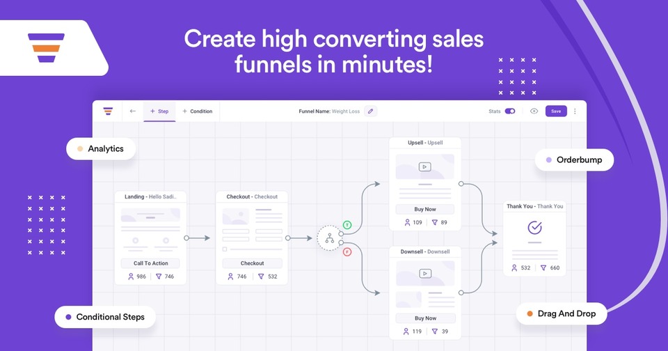 Quickly create high converting sales funnels in minutes with WPfunnels or FunnelKit.