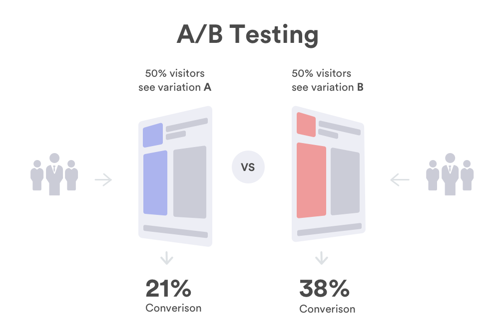 Cartflows vs funnelkit - ab testing