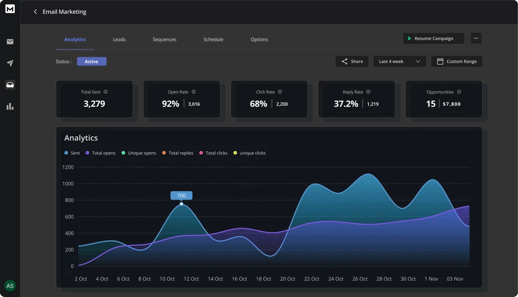 reachinbox dashboard What is Reachinbox